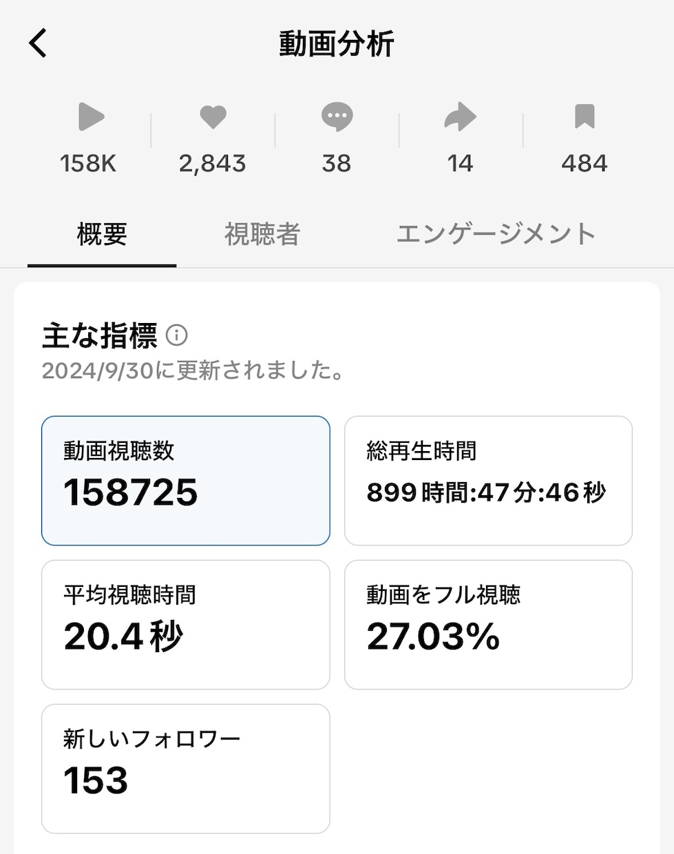 Instagramの丸投げフル運用行います 月250万リーチの万アカ保持者がInstagram運用します イメージ8