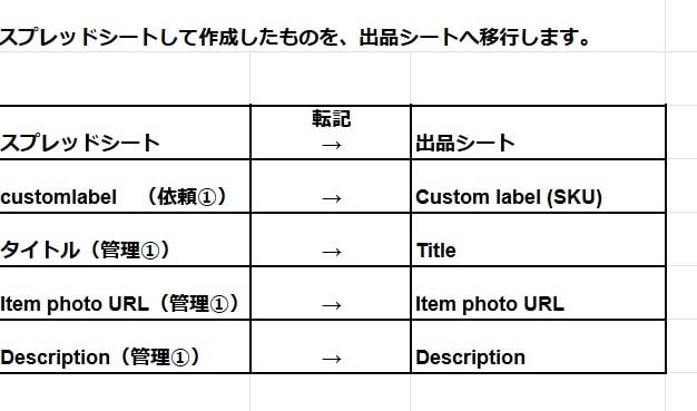 ebayセラーハブレポートで一括で登録教えます セラーハブレポートで画像を含めて一括で出品するテンプレ イメージ2