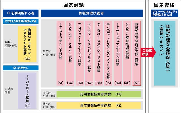 セキュリティのご相談にのります 情報処理安全確保支援士がお悩み解決します イメージ1