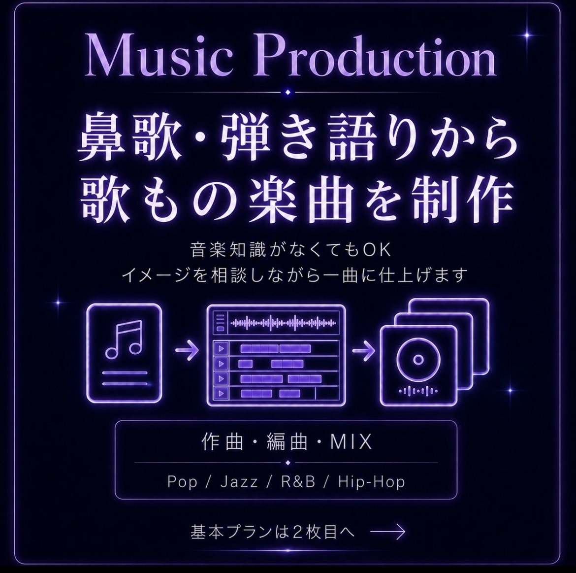 鼻歌・弾き語り・構想から歌もの楽曲を作編曲します 【ジャズピアノの演奏経験と音楽大学で培った知識で制作！】 イメージ1