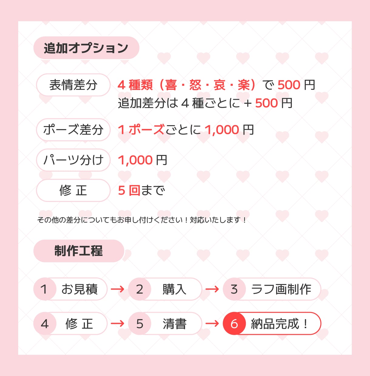 お好みの女の子キャラクター描きます IRIAM配信やゲーム制作を始めたい方向け料金！ イメージ3