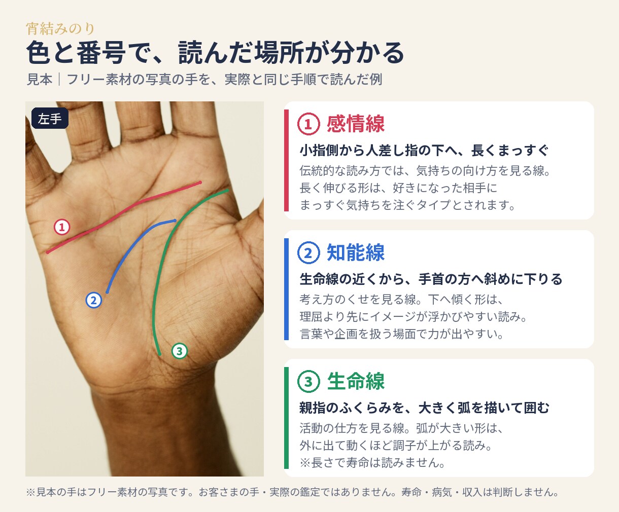画像付き手相鑑定で恋愛・仕事・金運を読み解きます 「いい線ですね」で終わらせない。色と番号で根拠まで イメージ2