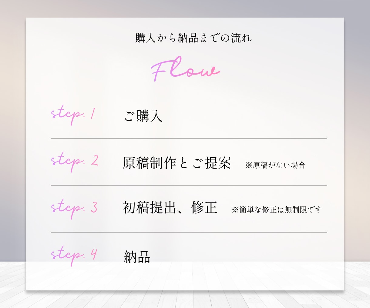 修正無制限／短納期でデザインいたします チラシ、パンフ、ポスター、DMなど対応可能！ イメージ3