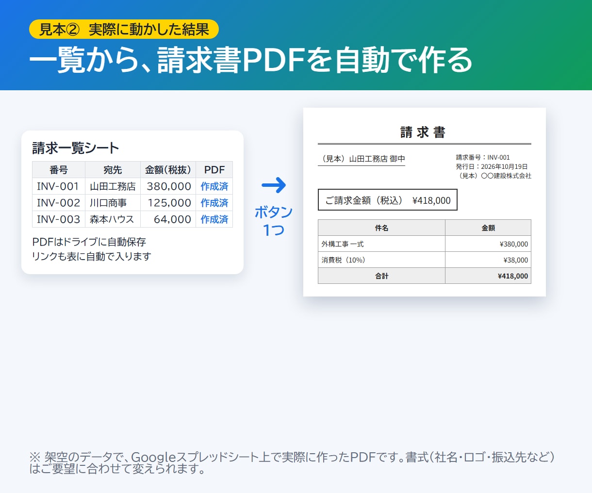 スプレッドシートの手作業をGASで自動化します 買う前に無料で試作。動くのを見てから決められます イメージ3