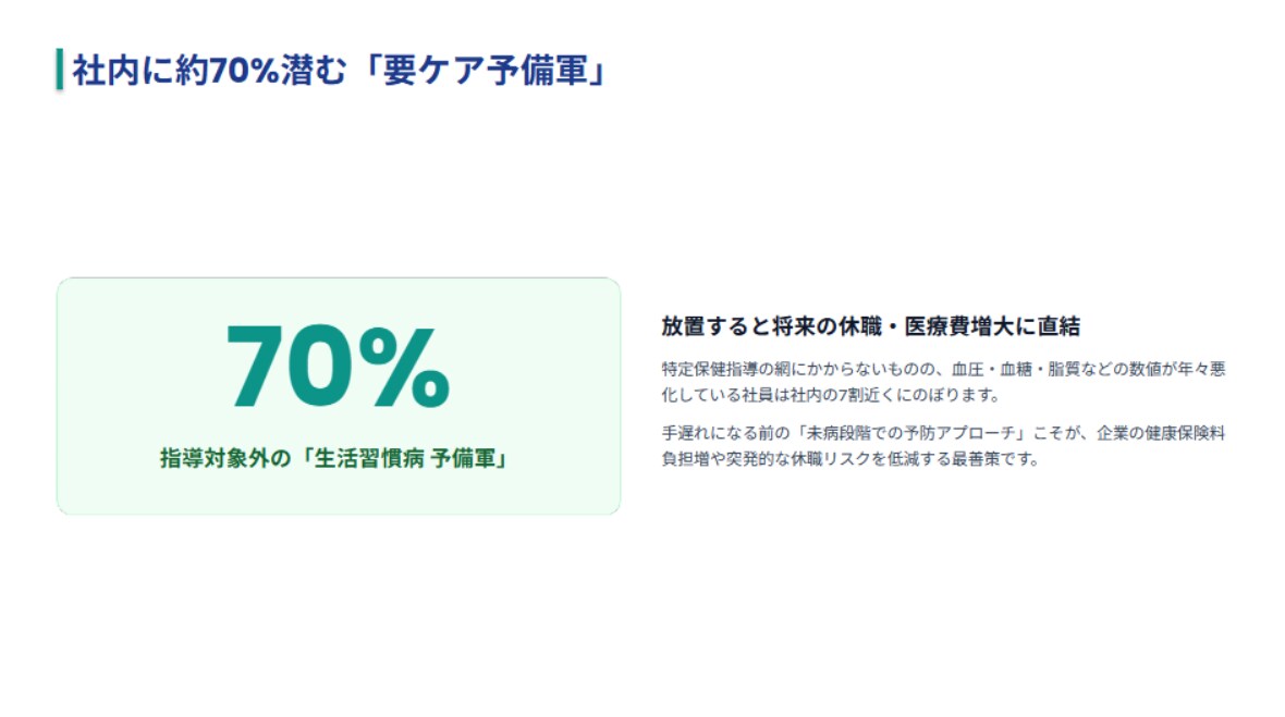 法人向け▪パフォーマンス適正化レポート作成します 社員のパフォーマンスを適正化！面談不要・健診データの送付のみ イメージ8