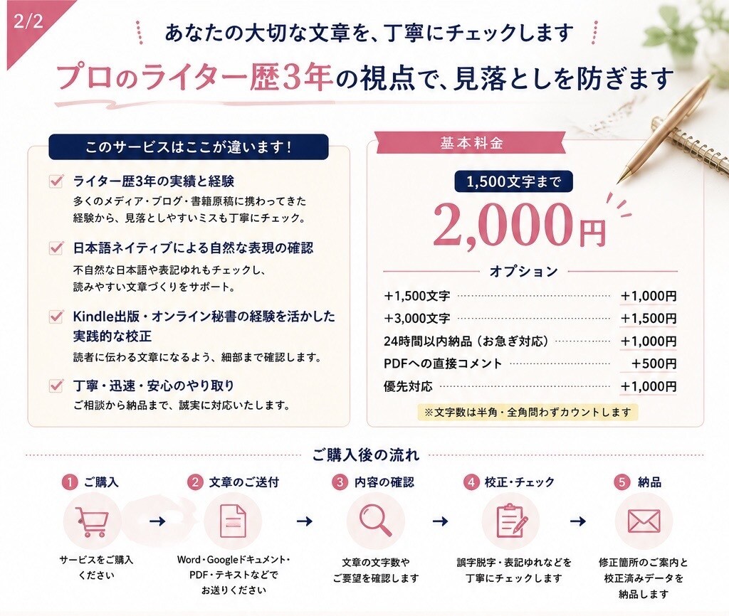 誤字脱字・文章のミスを丁寧にチェックします 誤字脱字や変換ミスを見逃さず、安心して公開できる文章へ。 イメージ2