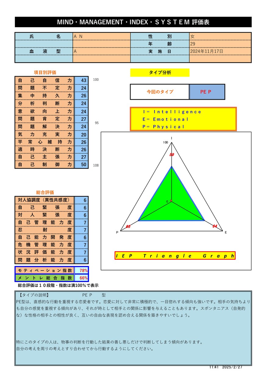 科学的な恋愛診断テストで理想の恋愛を実現！します 【たった20分】21タイプ分析＆専用トレーニングプラン付き イメージ3