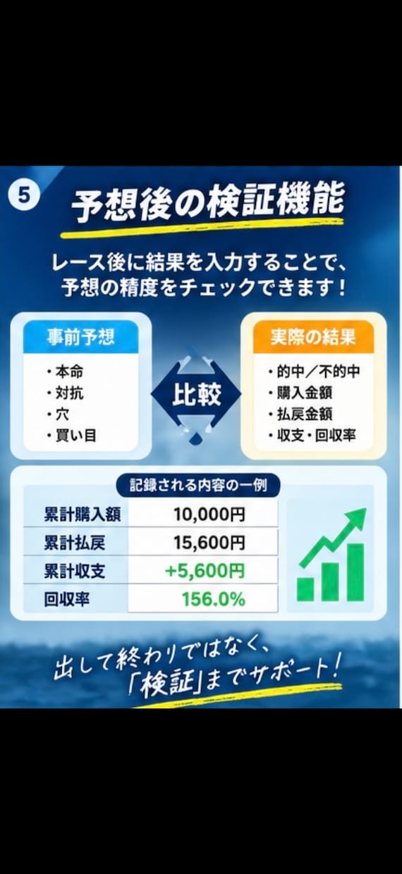 AI×ボートレース、出走表から買い目を分析できます 出走表から展開・買い目を整理して判断をサポート イメージ5