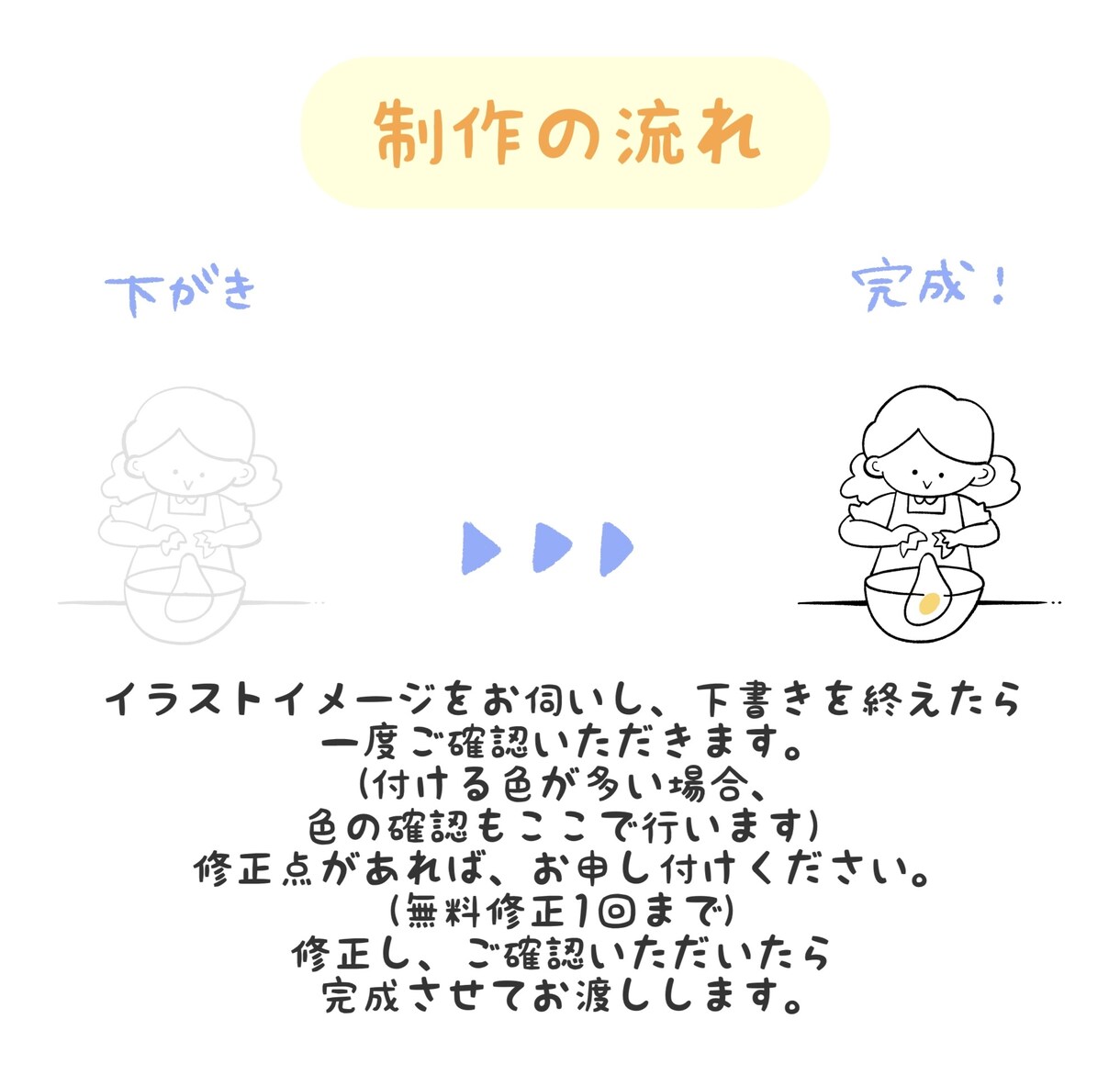 ほっこり☺︎シンプルなイラスト作成します 商用OK！ちょっとした挿絵や記念に◎ イメージ7