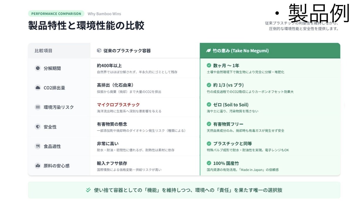 1枚1000円以下で資料作成をします 構成・画像・表まで、実務で使える資料に仕上げます イメージ3