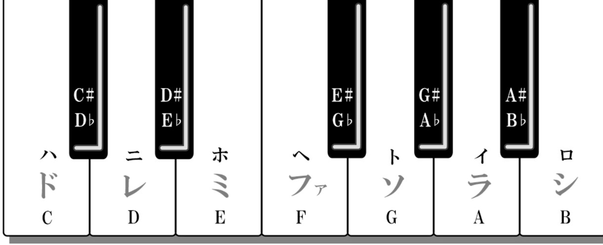 誰でもできる！DTM、ボカロでの作曲方法教えます これであなたもボカロPとして活躍！！ イメージ2