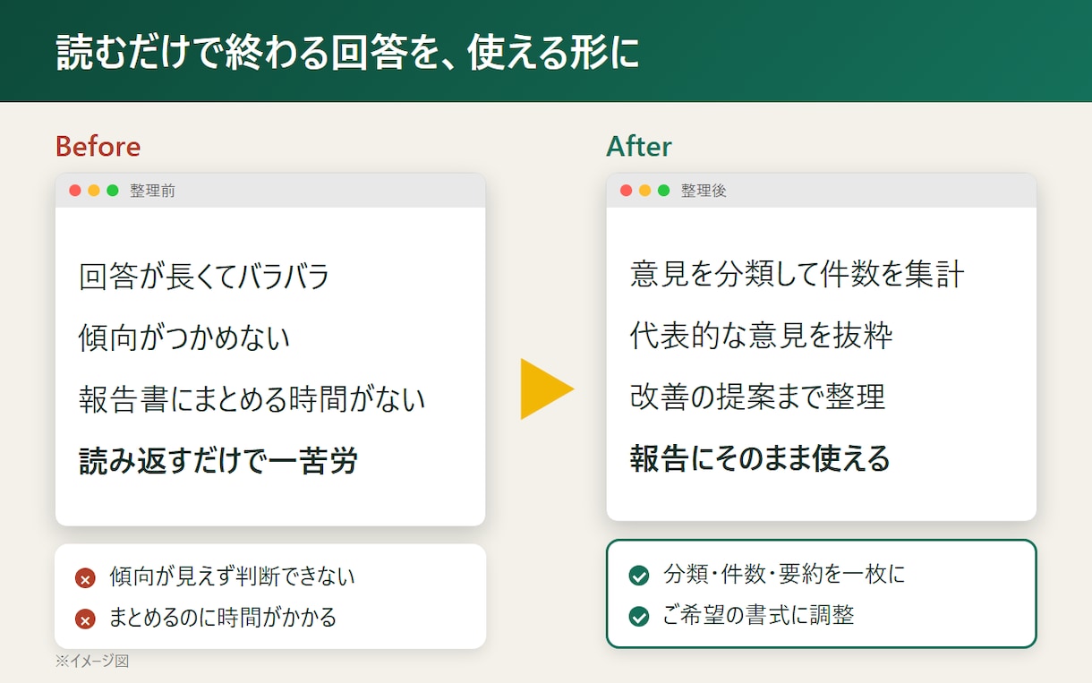 アンケートの自由回答を分類・要約します 10月末まで特別価格・件数集計と改善提案つき イメージ2