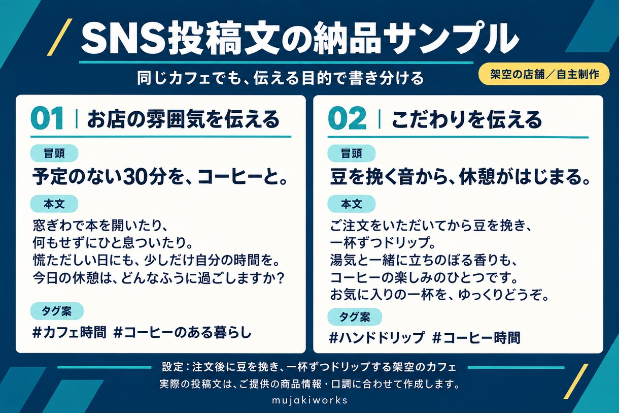 AI活用でSNS投稿文を10本まとめて作成します 毎回の文章づくりを軽く。使える投稿文をまとめて イメージ2