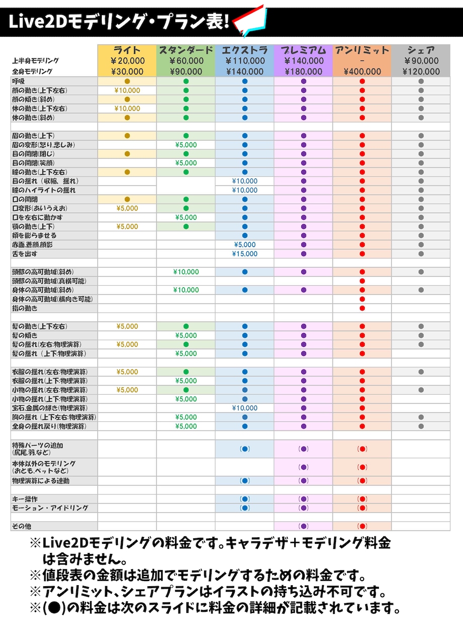 イラスト＋モデリング企業レベルVtuber作ります 紹介動画2万回再生の注目されるデザイン！有名事務所実績あり イメージ2