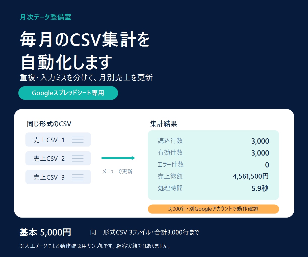 毎月のCSV集計を自動化します 重複・入力ミスを分け、月別売上をメニュー操作で更新 イメージ1