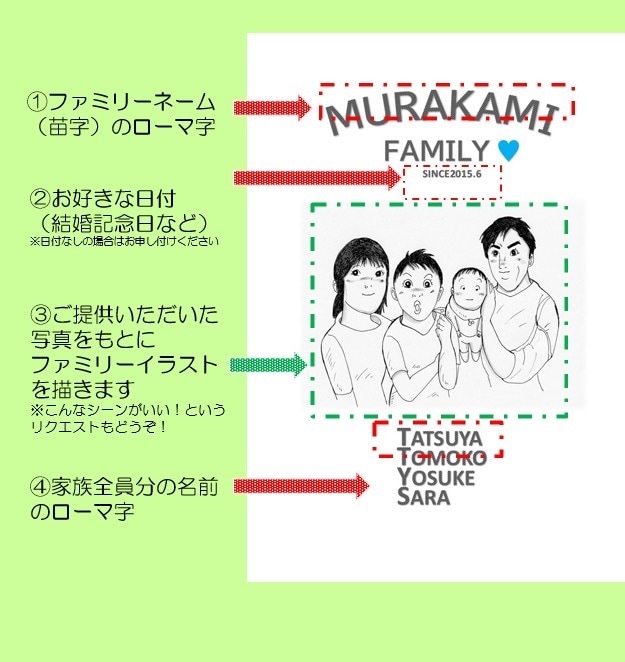 世界に１つ。オリジナルファミリーポスター作ります 【ギフトにも◎】家族の思い出を昭和レトロ漫画のワンシーンに♩ イメージ4