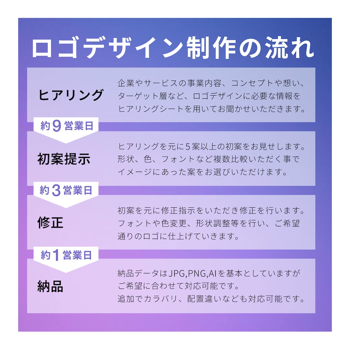世界３大デザイン賞受賞のプロがロゴをデザインします 初案5案以上提示！アウトライン、ai、著作権無料コミコミ価格 イメージ10