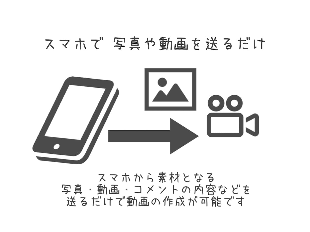 最短５日！オーダーメイドで結婚式動画を制作します 基本プラン10000円！相談料 0円！様々な動画に対応！！ イメージ2
