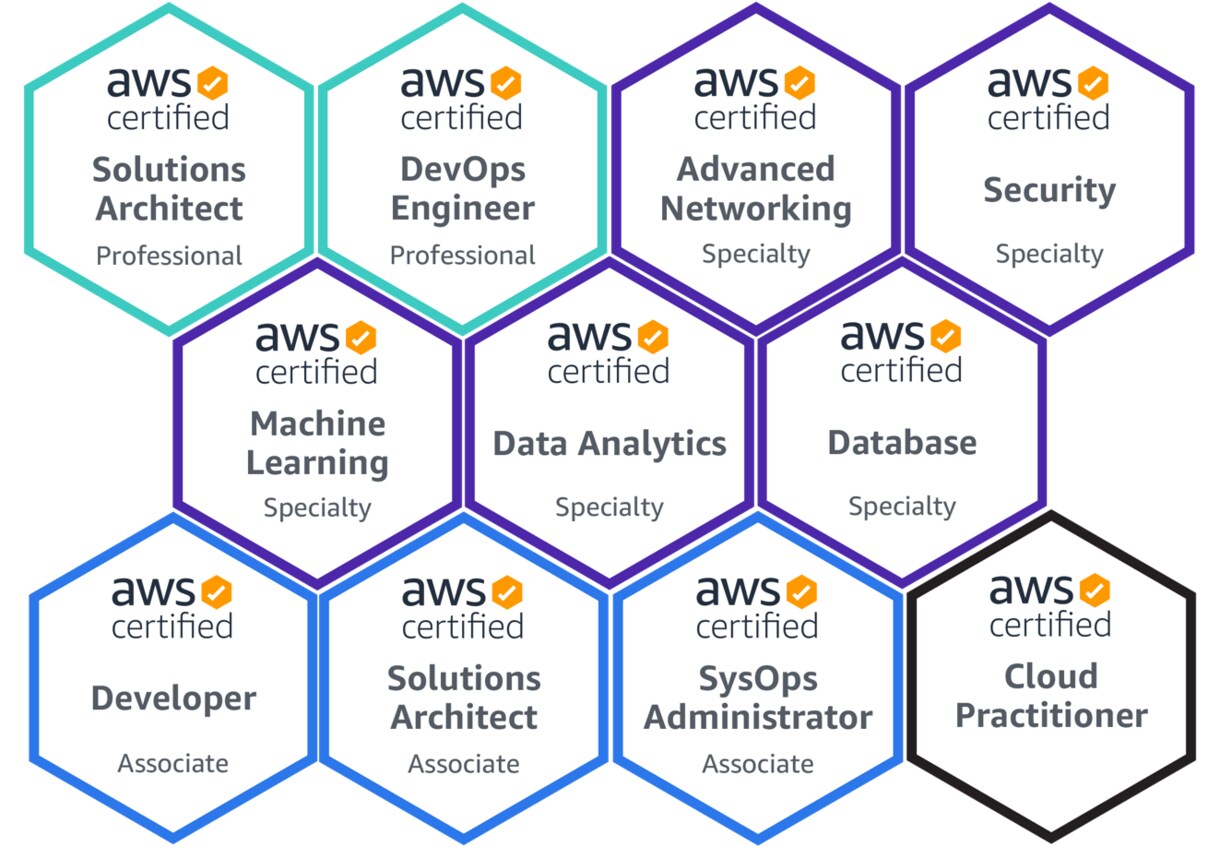 AWS:ネットワークやセキュリティのご相談承ります 【AWS認定資格"全冠"取得者】【ネットワーク】【最適化】 イメージ1