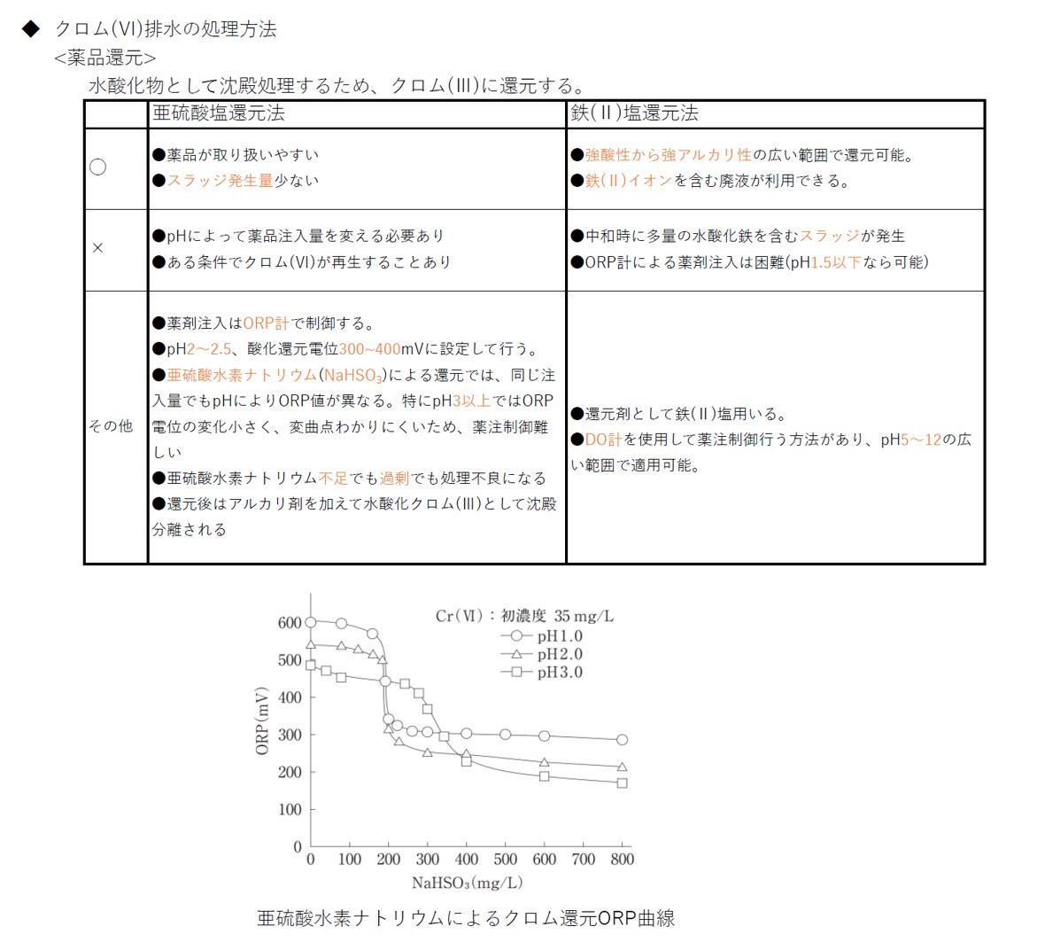 頻出ノート【水質有害物質特論】お譲りしします 頻出ポイントを押さえて効率よく。合格まで最短ルートで。 イメージ3