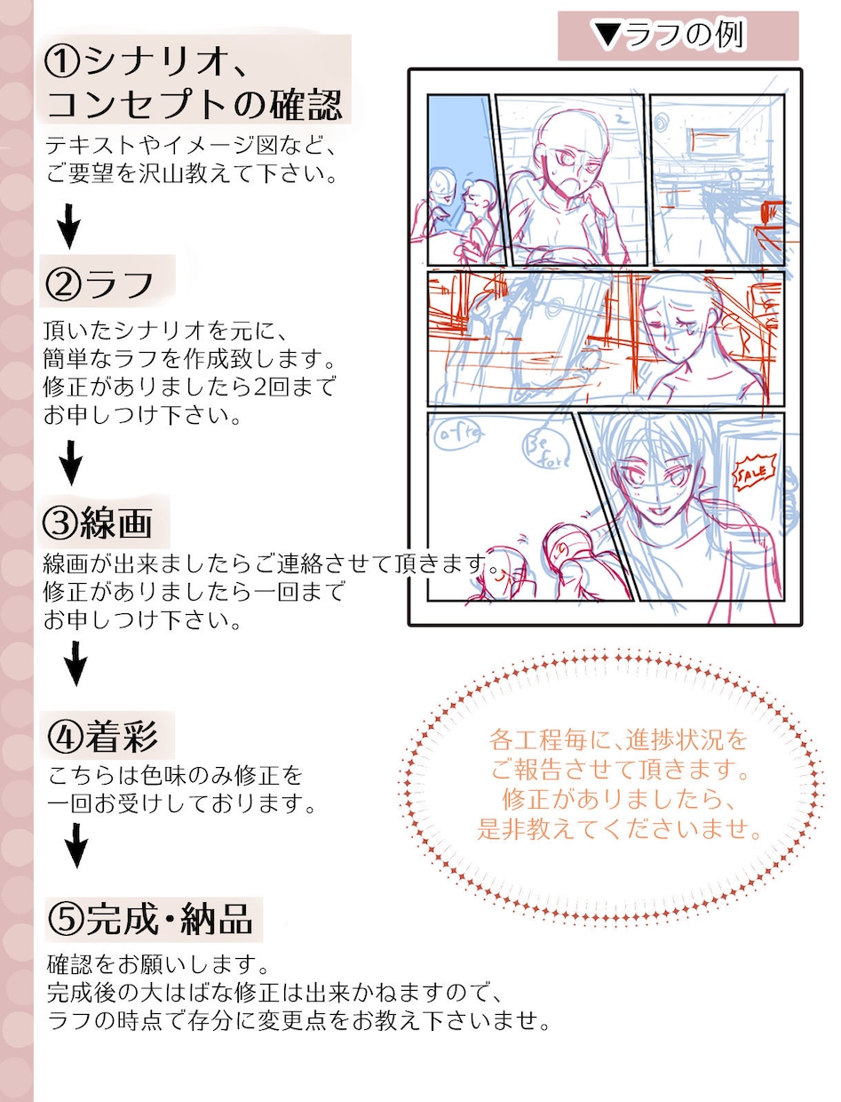 広告や商品紹介などに☆丁寧な漫画をお描き致します SNS用*広告*会社案内*マニュアルなど何でもご相談下さい！ イメージ4