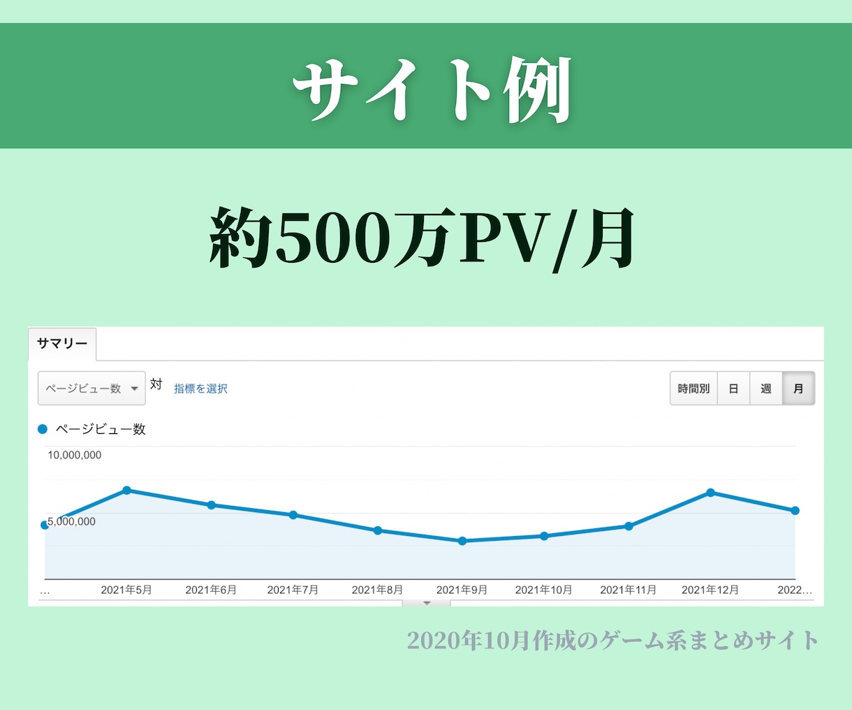 実績抜群のプロが5chまとめサイト成長戦略教えます 圧倒的ノウハウで5ch(2ch)まとめサイト運営は大成功！ イメージ5