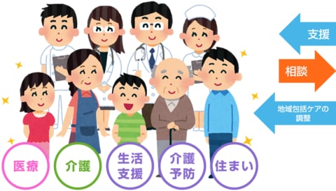 地域包括ケアシステムで何をすべきかお伝えします 何かしたい！何をしたらいいか分からないあなたへ イメージ2