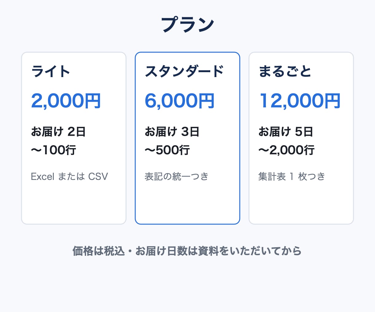 メモや文章を、そろったExcelの表に整えます バラバラの情報を、並べ替え・集計できる1つの表に。 イメージ3