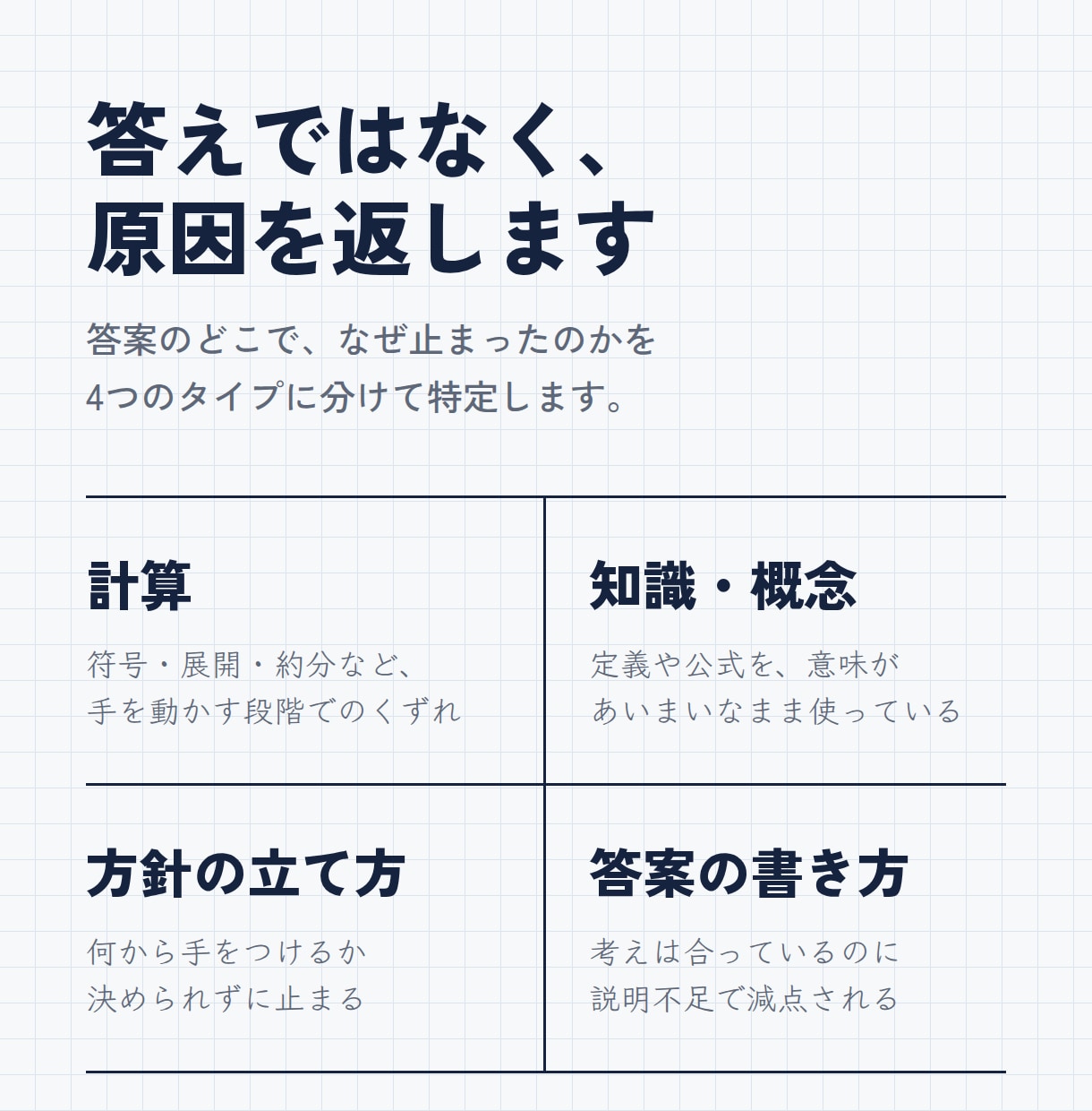 答案から"つまずきの原因"を診断します 京大出身塾講師が、問題の「本質」の理解を促します。 イメージ3