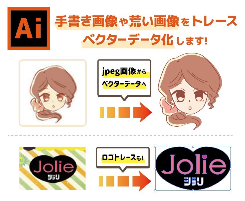 手描き画像やロゴをトレース・aiデータ化します 手描きイラストやロゴ画像からaiデータを作成！ イメージ1