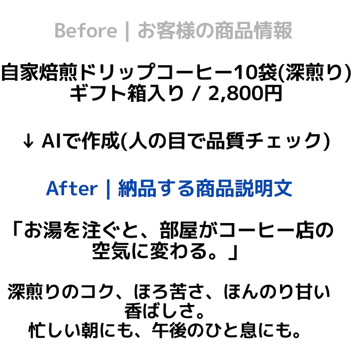 ネットショップの商品説明文を作成します 説明文を書く時間がない方へ｜まとめてプロ品質で代行 イメージ3