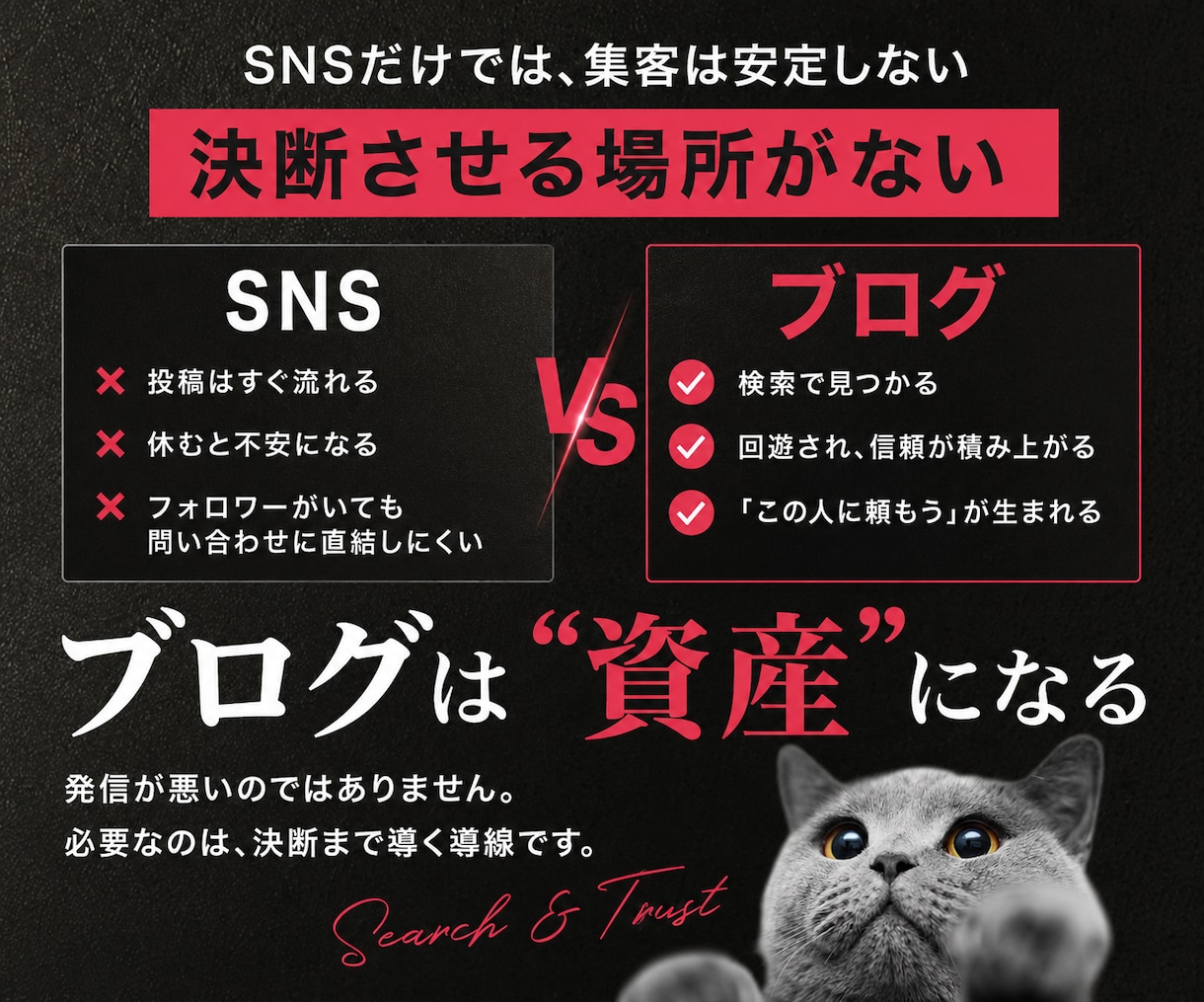 集客設計込み｜WordPressブログ構築します SNS・広告不要！ずる賢い集客の仕組みを作ります イメージ2
