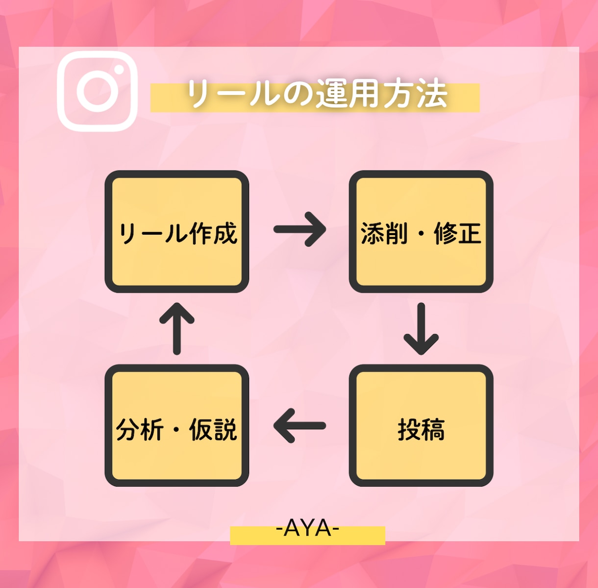 インスタを伸ばす方法教えます 5月末までの限定価格！スクール型で初めてでも安心！質問し放題 イメージ3