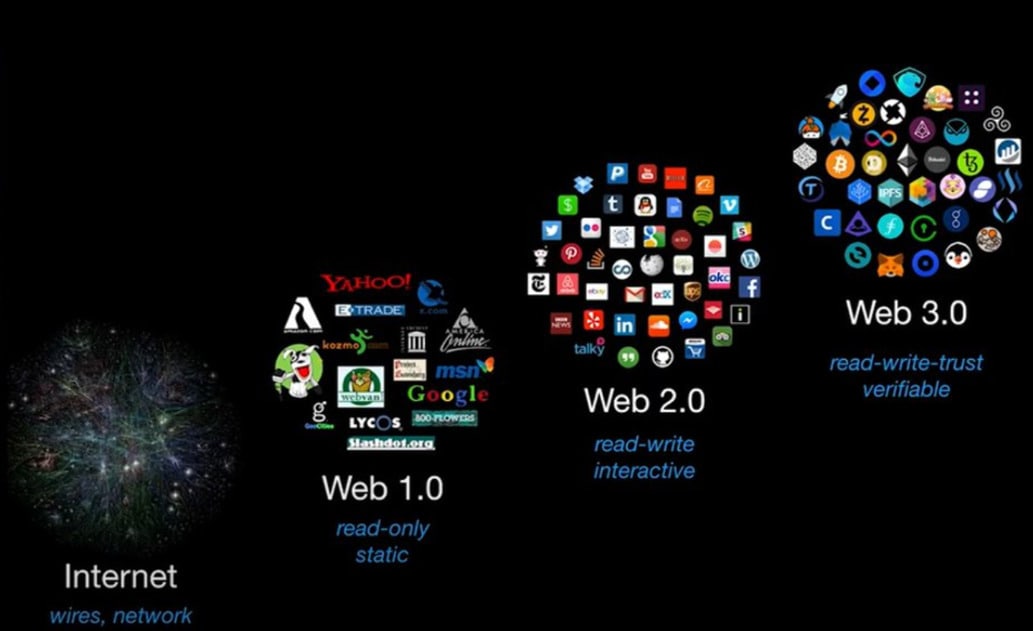 WEB3関連のご相談お受けします これから未来はWEB3ではじまる！ イメージ1