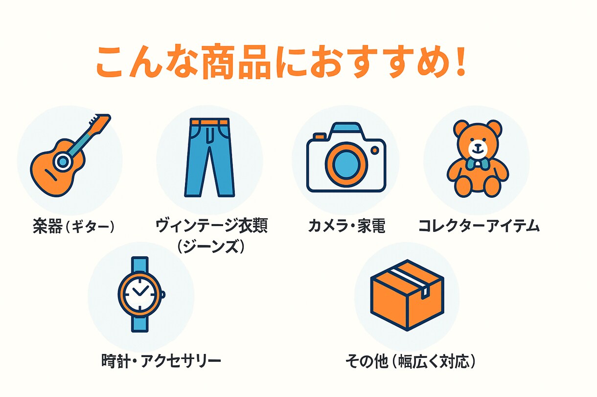 ヤフオク文章代行／高値で売れる文章を作成します 累計3000件・99.6%のプロ実績とSEO×心理学戦略 イメージ7