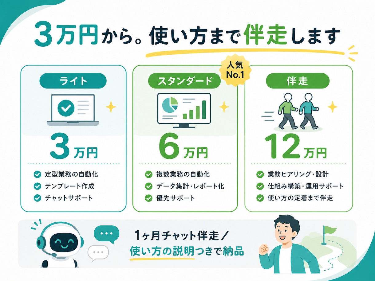 生成AIであなたの作業・業務を自動化してお渡します PC苦手でもOK。使い方の伴走までセットで イメージ3