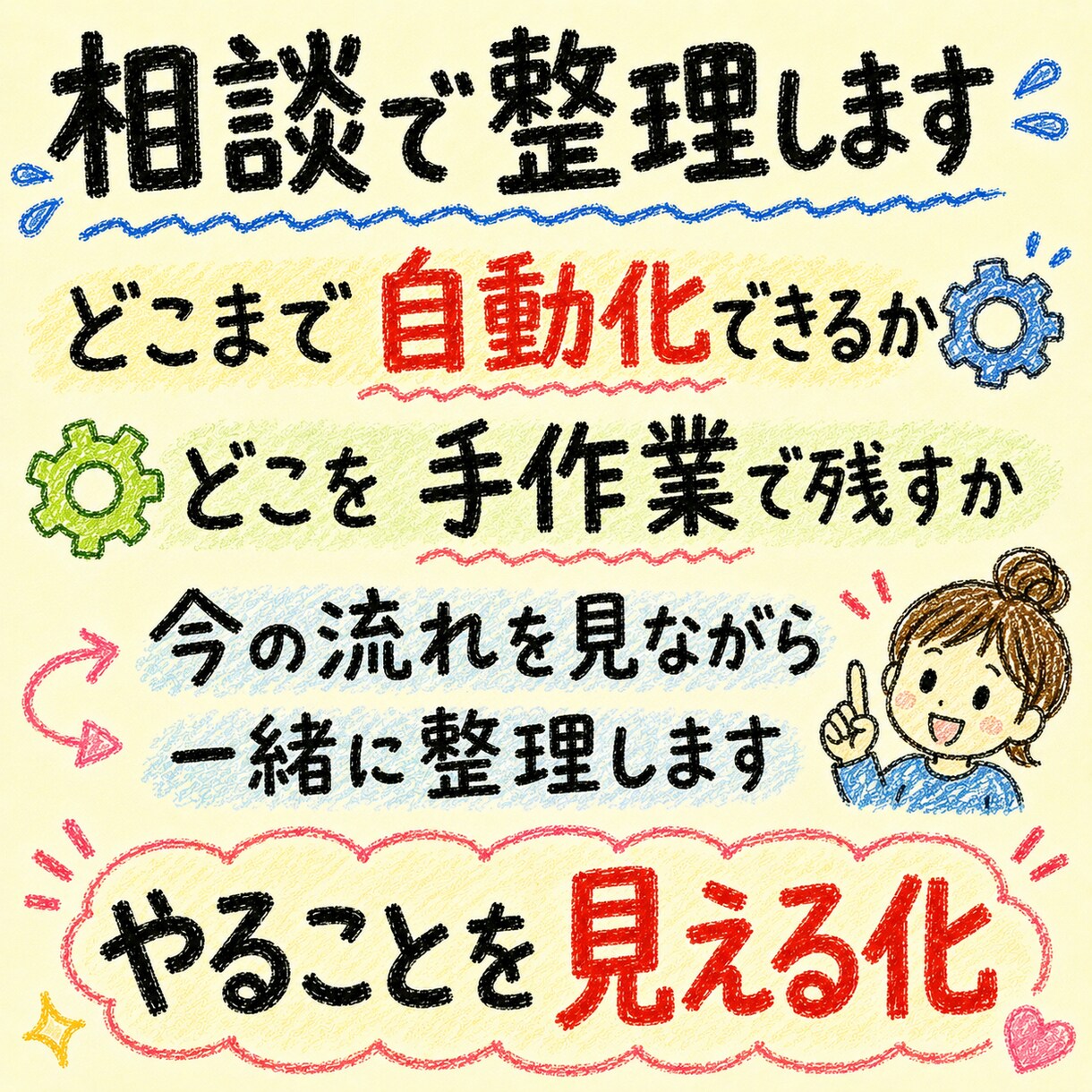 SNSをAIで記事自動作成→投稿を教えます 疲れると止まるSNS投稿をAIとシステムで続けやすくします イメージ5