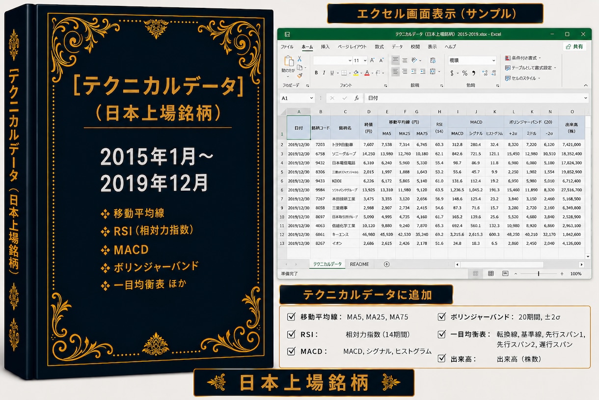 テクニカルデータ５年分販売します 時間短縮！株テクニカル分析！検証用にも!! イメージ1