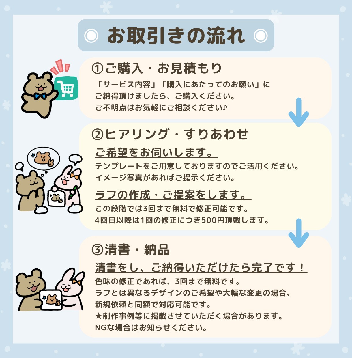 商用利用可能！ゆるくてキャッチーなアイコン描きます SNS、ブログなどにオススメ！かわいいアイコンで印象UP♪ イメージ6