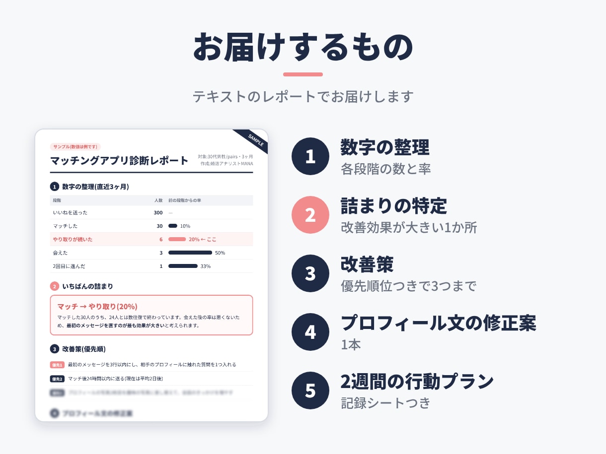 マッチしない・続かない原因を診断します 交際ゼロから約100人と会い結婚した分析屋が改善点を示します イメージ3