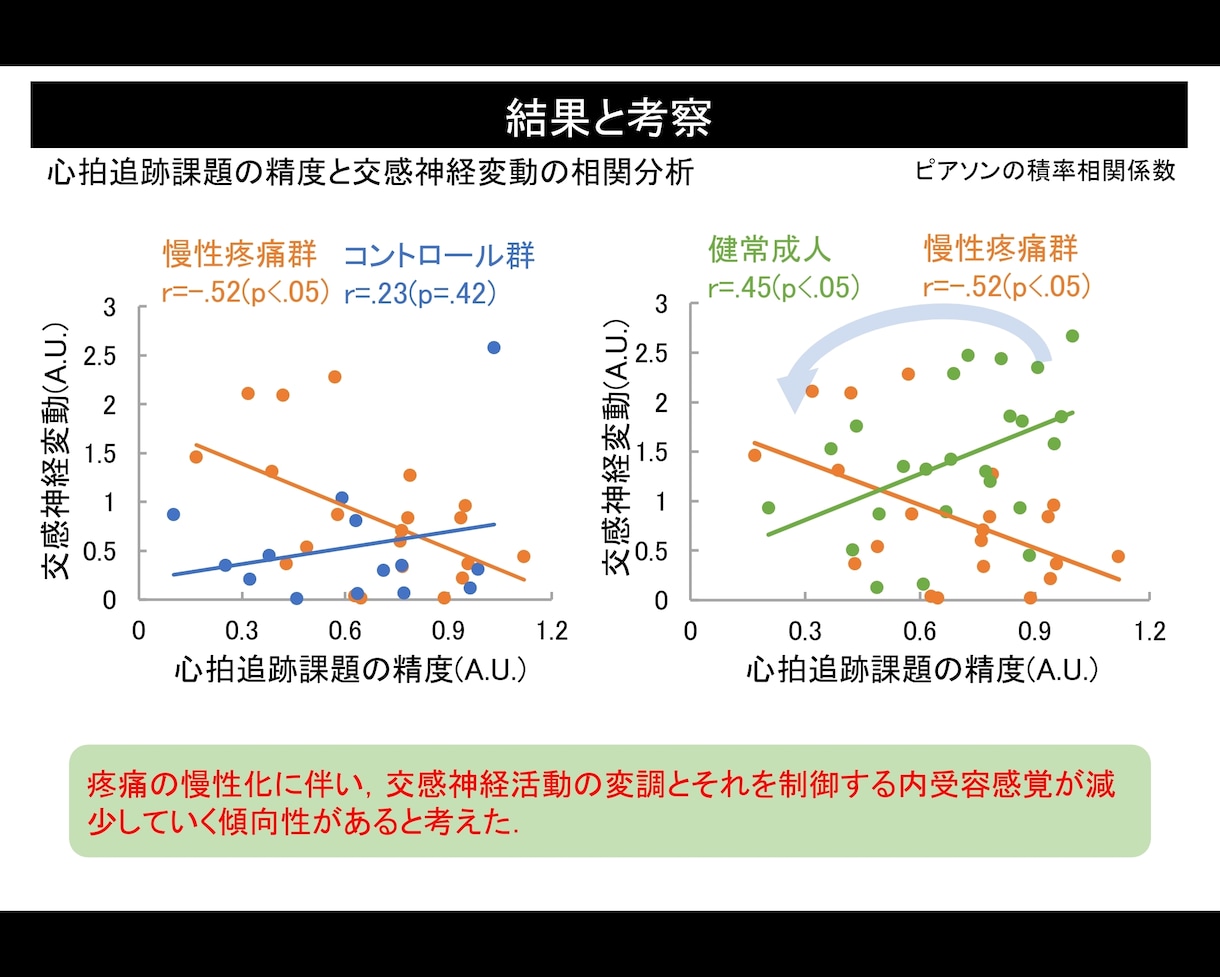 学会用スライド添削＋発表練習を支援します 専門職目線で伝わる資料と自信ある発表へ イメージ4