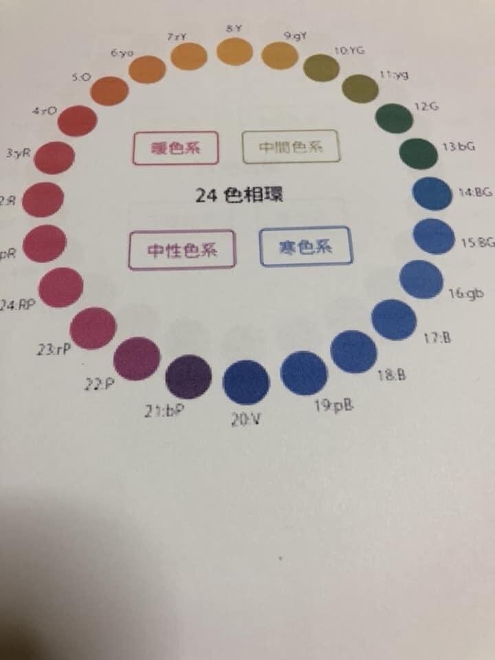 オーラと守護霊様鑑定でハッピーへ導きます 写真でわかるカラーや守護霊様を元に本当の自分に出会いましょう イメージ2