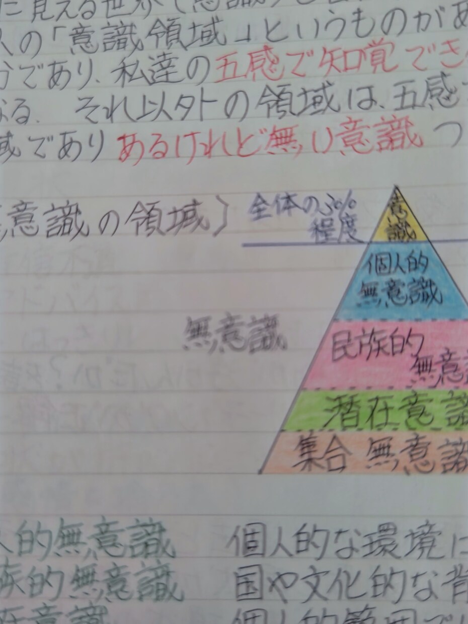 感覚リーディング教えます スプレッドは使わない自由に読むやり方になります イメージ3