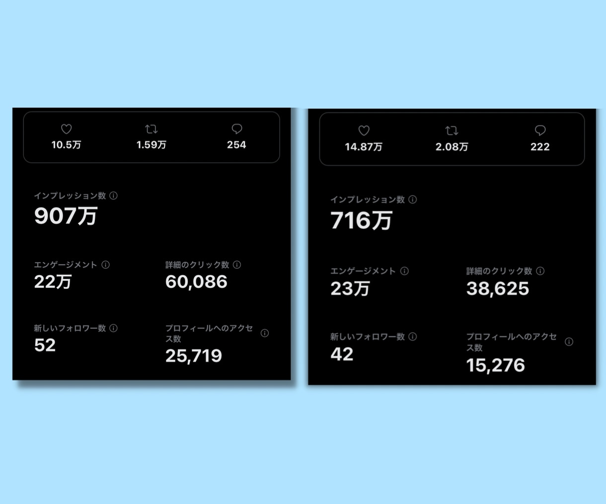 X(Twitter)で商品サービスを【PR】します 総フォロワー数20万人以上・月間閲覧回数5000万以上☆ イメージ3