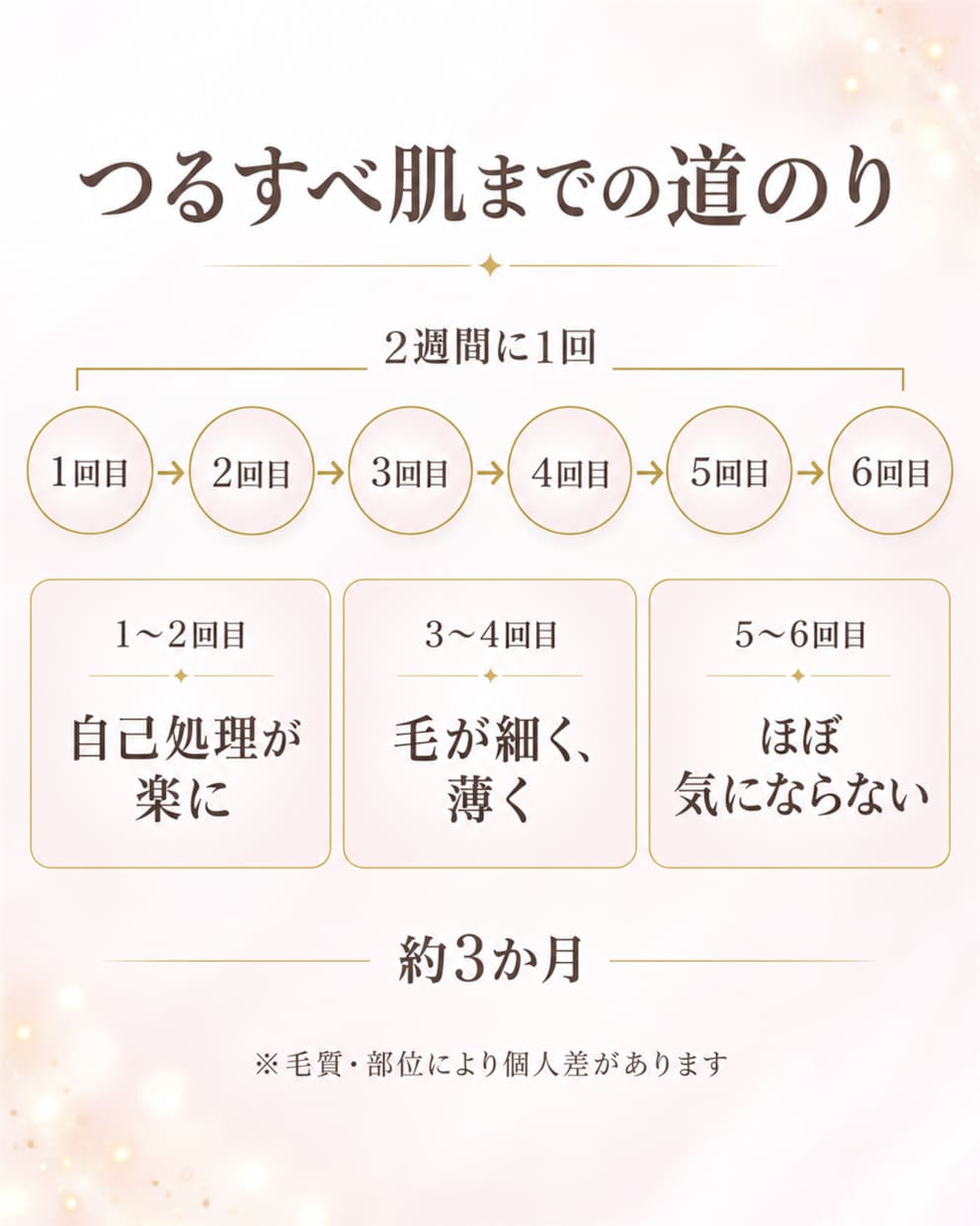 撮影不要・AI 生成ショート動画を制作します 顔出し・撮影・機材ゼロ。店舗向けAI生成リール動画 イメージ9