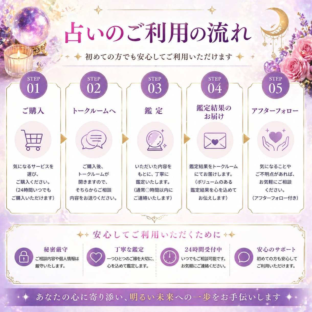 オリジナル数秘×ルノルマン 相手の本音・未来みます 的中率が高いグランタブロー恋愛/人間関係みます イメージ3