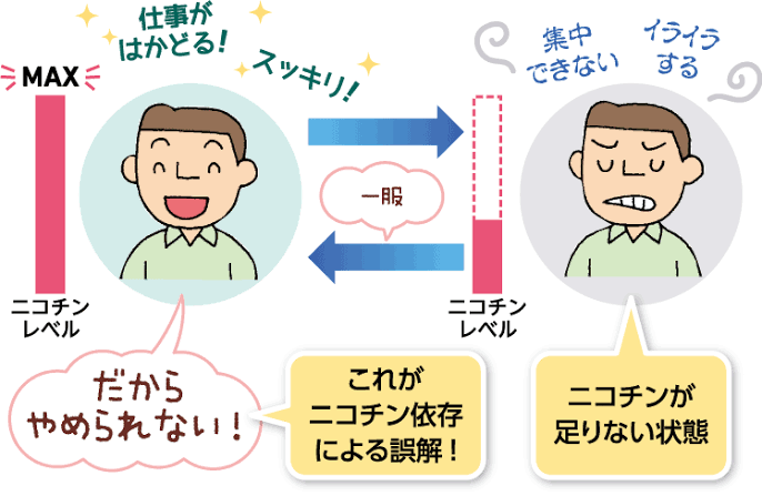 禁煙支援をします ニコチン置き換え療法なら禁煙成功しやすいです イメージ1