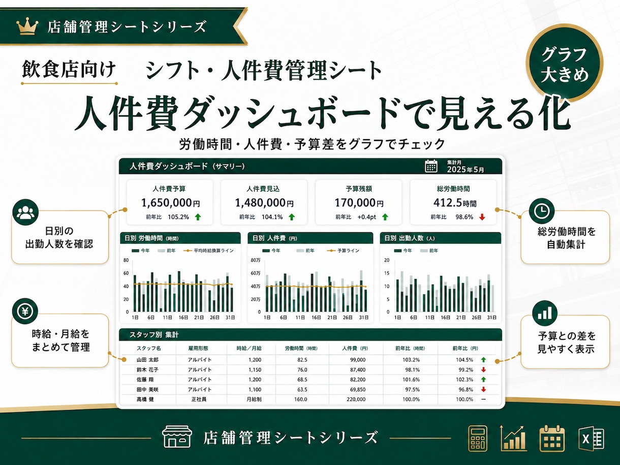 飲食店向けシフト・人件費管理Excelを提供します 月間・週間シフトと人件費見込を入力だけで自動集計 イメージ2