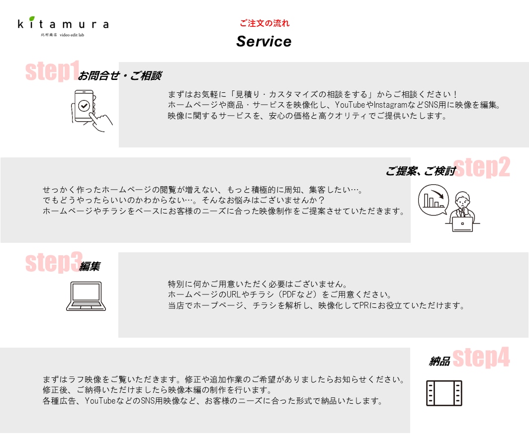 高品質なYouTube動画を編集します 見やすく、伝わる。目的に合わせて丁寧に仕上げます。 イメージ2