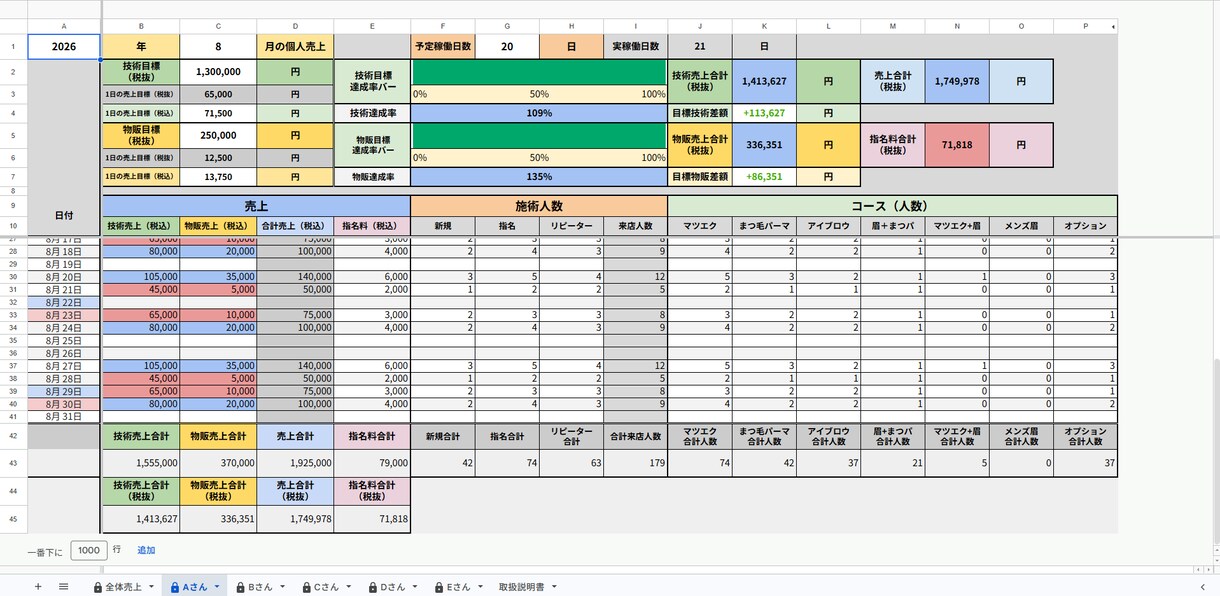 サロンの売上管理のスプレッドシート売ってます 実際のサロン現場で使われている売上管理スプレッドシートです イメージ7